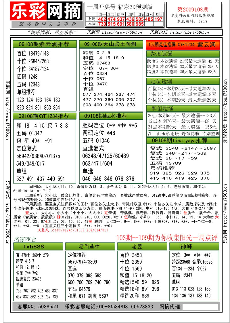 福彩3D第2009108期分析预测小节