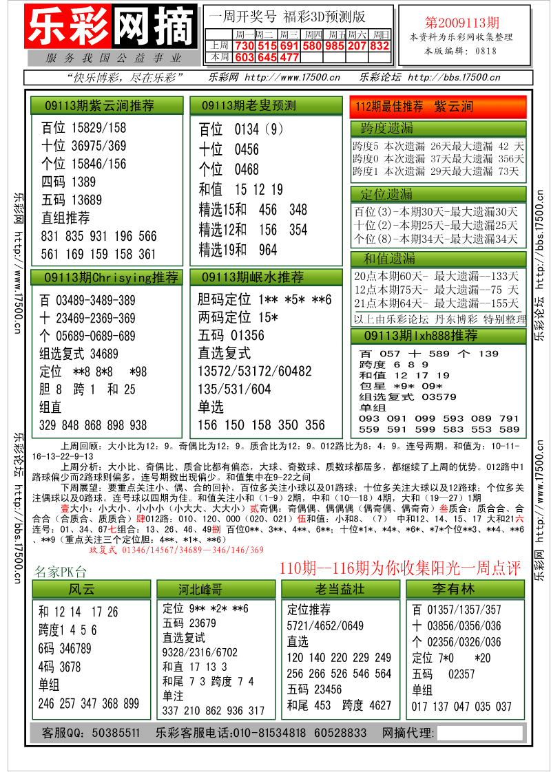 福彩3D第2009113期分析预测小节