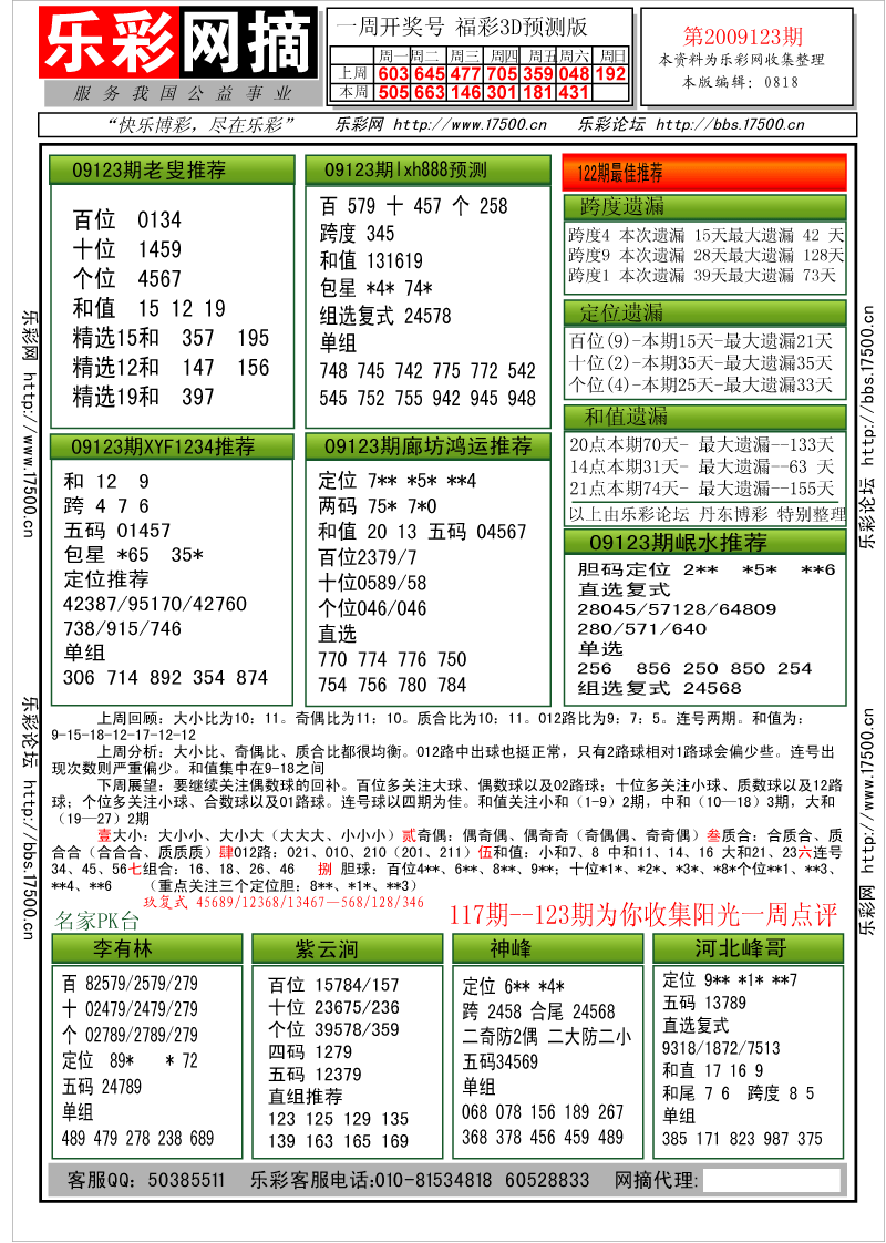 福彩3D第2009123期分析预测小节