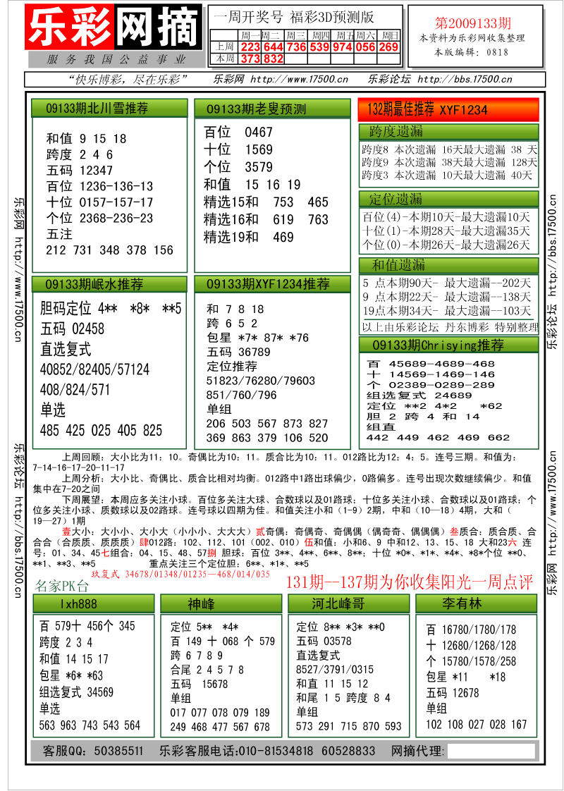 福彩3D第2009133期分析预测小节