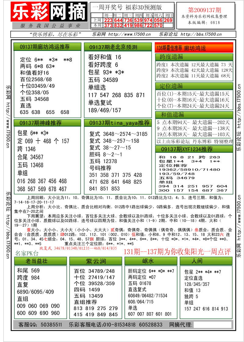 福彩3D第2009137期分析预测小节