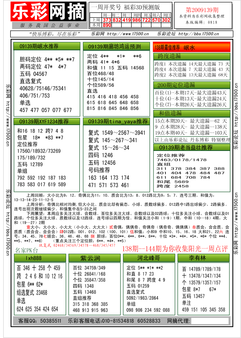 福彩3D第2009139期分析预测小节