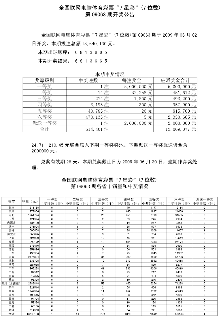 七星彩09063期中奖情况