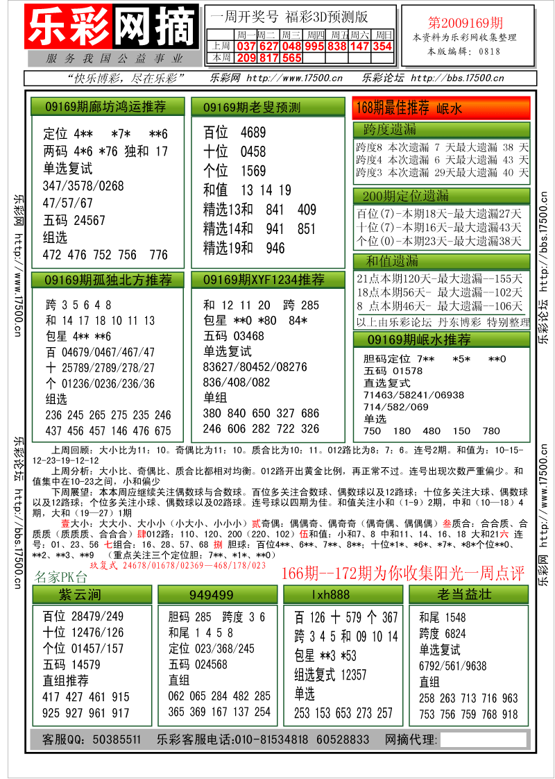 福彩3D第2009169期分析预测小节