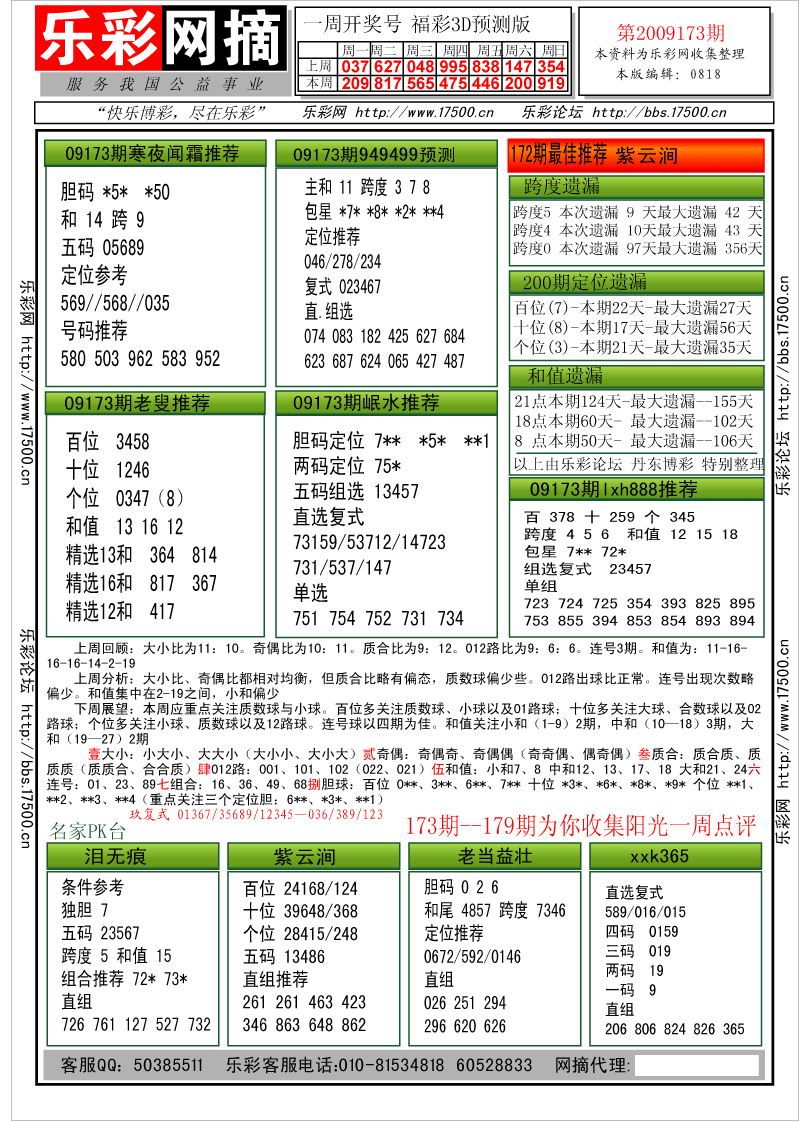 福彩3D第2009173期分析预测小节