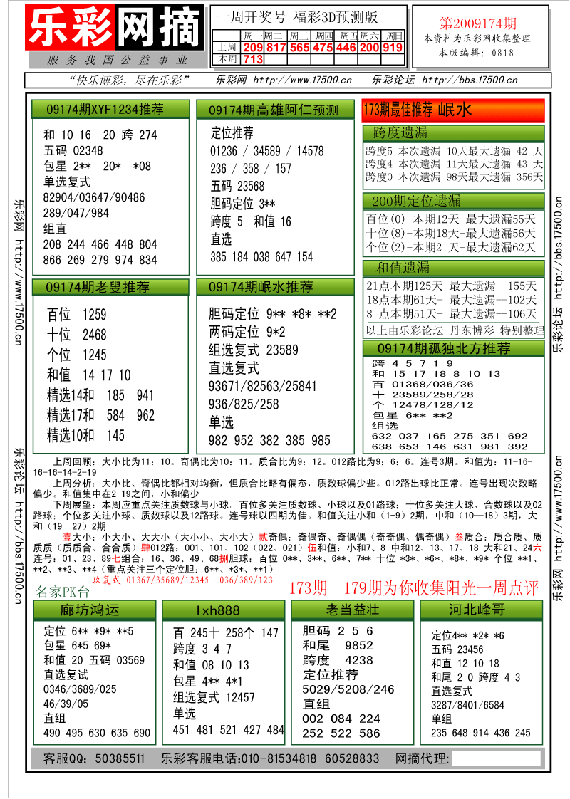 福彩3D第2009174期分析预测小节