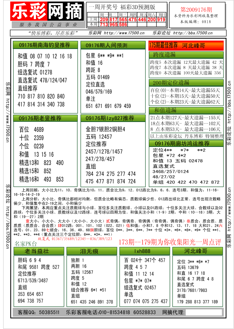 福彩3D第2009176期分析预测小节