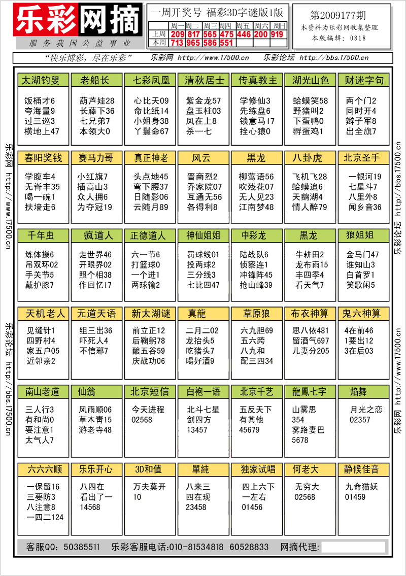 福彩3D第2009177期字谜总汇