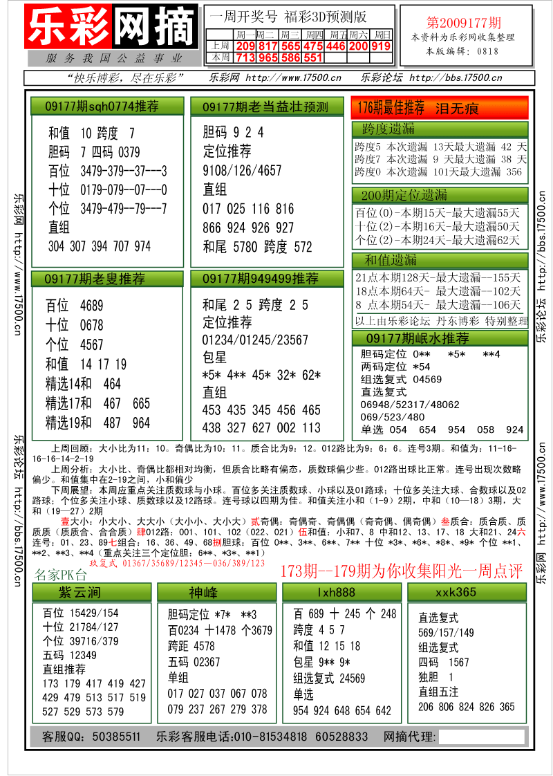 福彩3D第2009177期分析预测小节