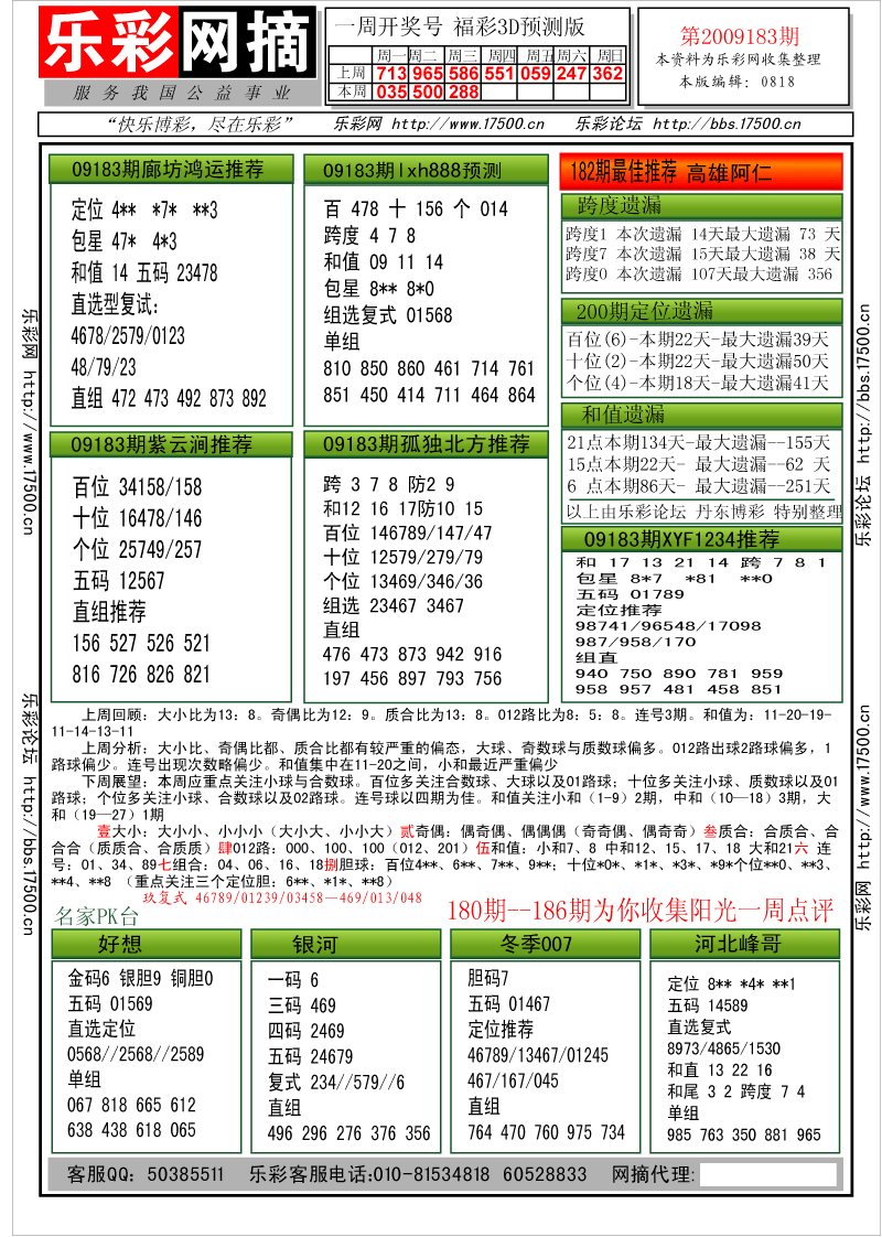 福彩3D第2009183期分析预测小节