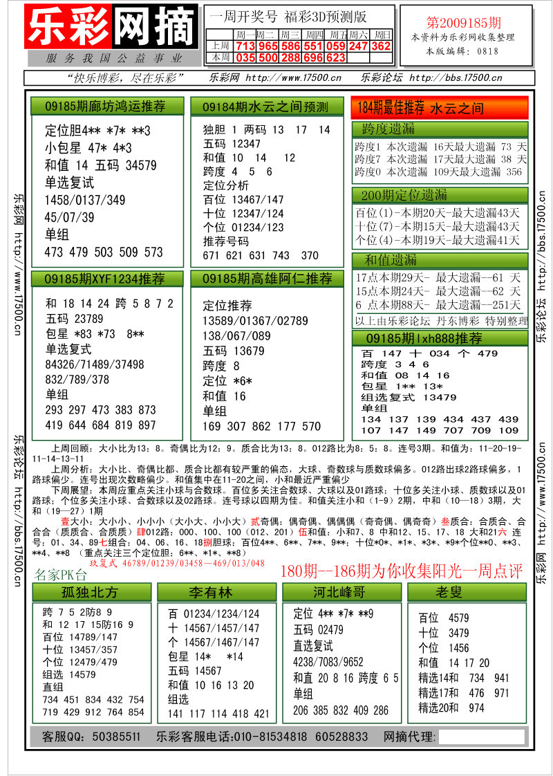 福彩3D第2009185期分析预测小节