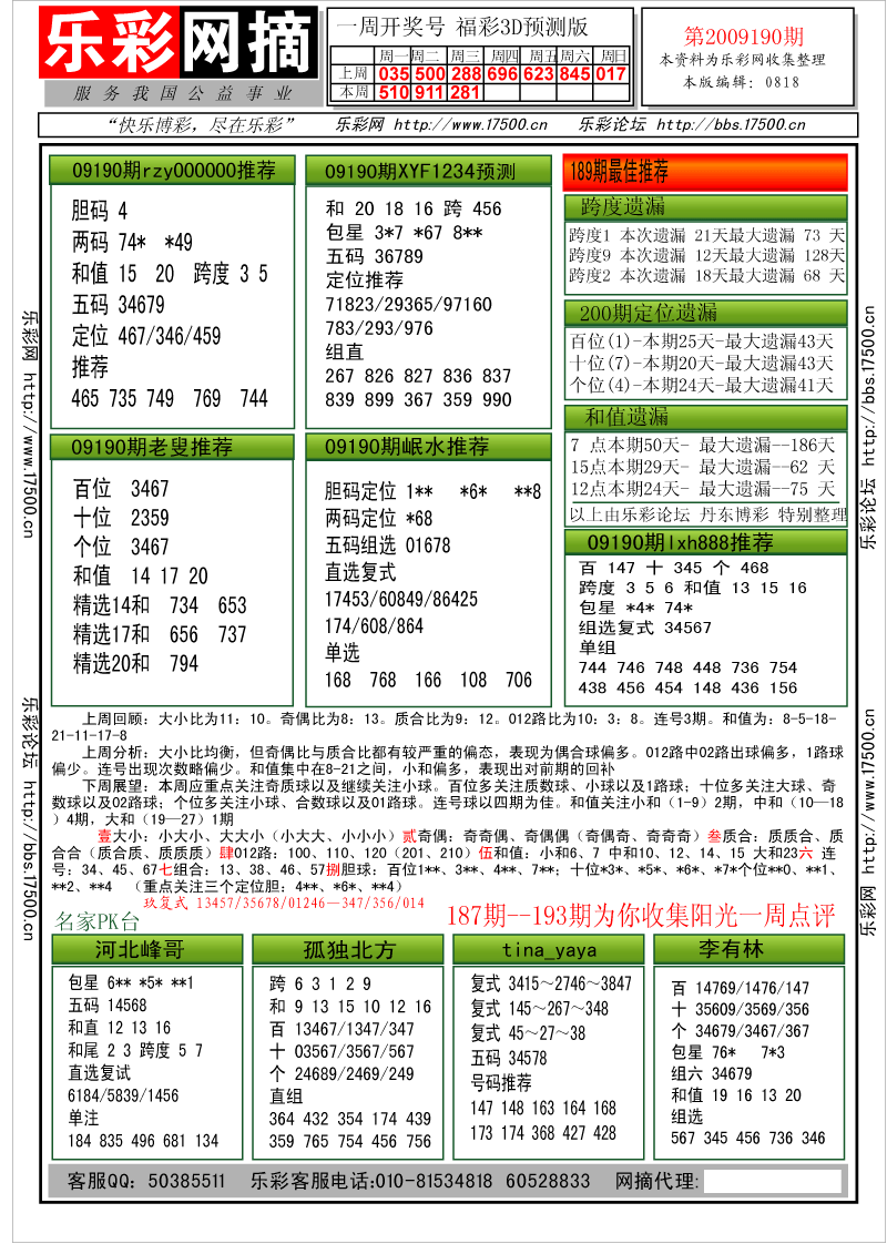 福彩3D第2009190期分析预测小节