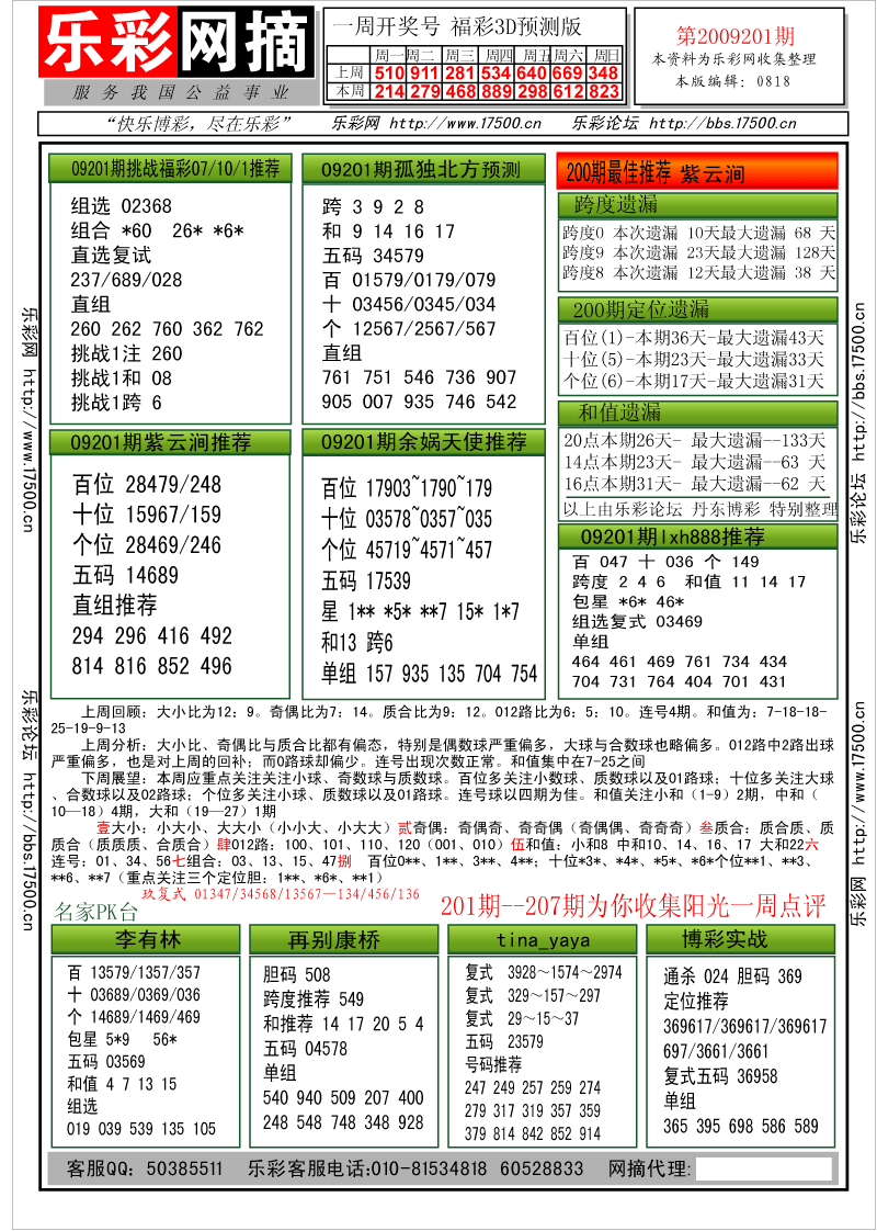 福彩3D第2009201期分析预测小节