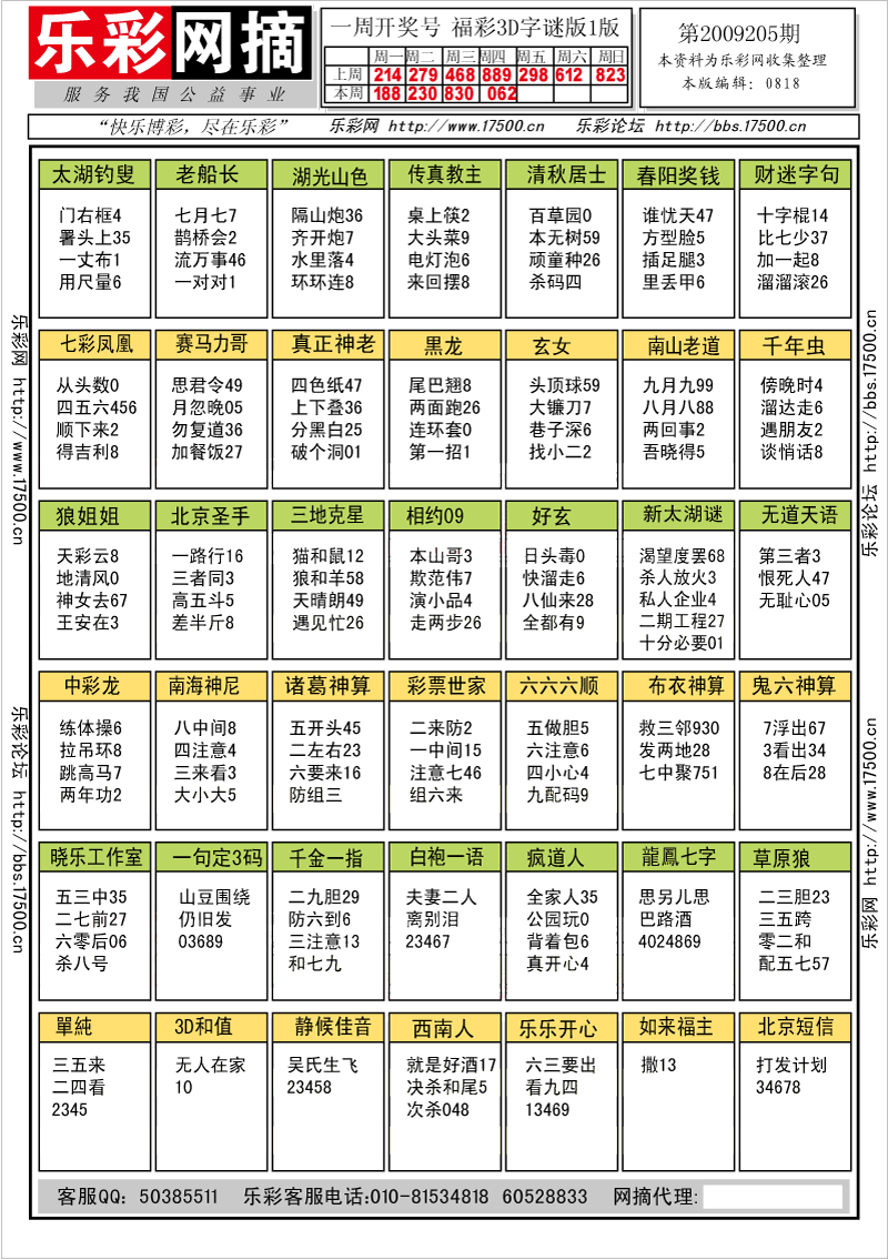 福彩3D第2009205期字谜总汇