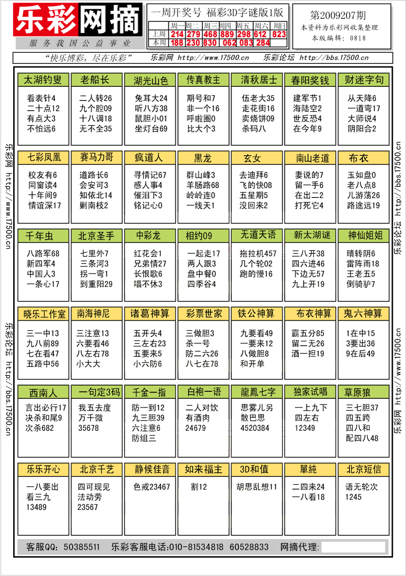 福彩3D第2009207期字谜总汇