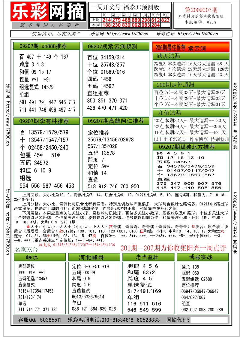 福彩3D第2009207期分析预测小节