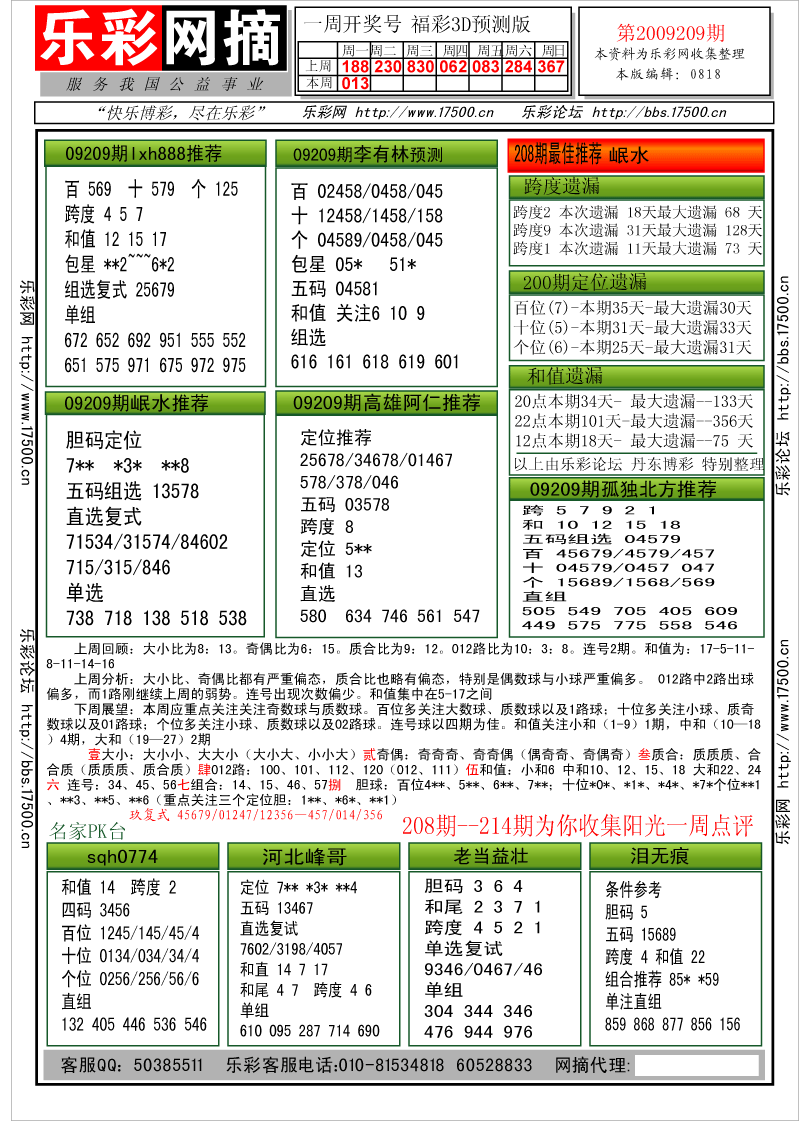 福彩3D第2009209期分析预测小节