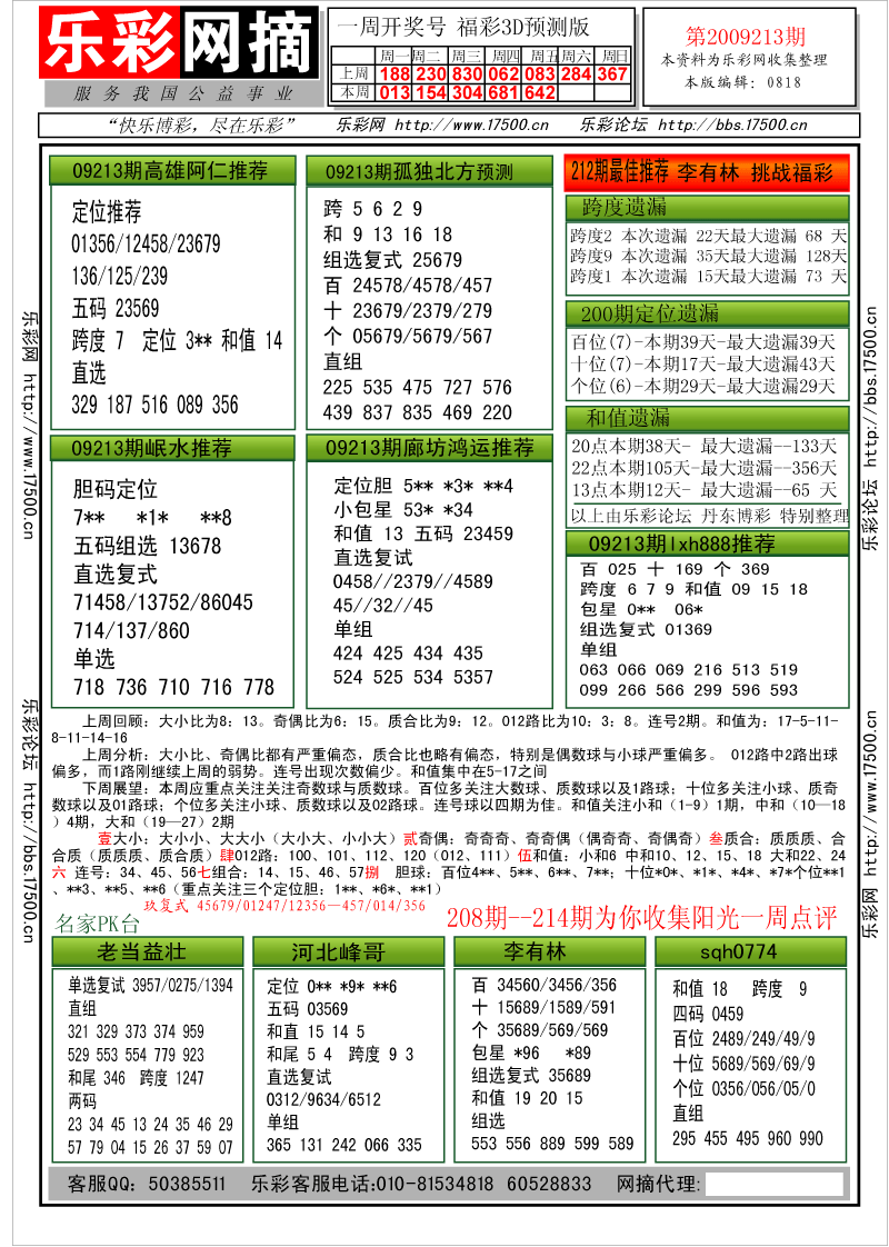 福彩3D第2009213期分析预测小节