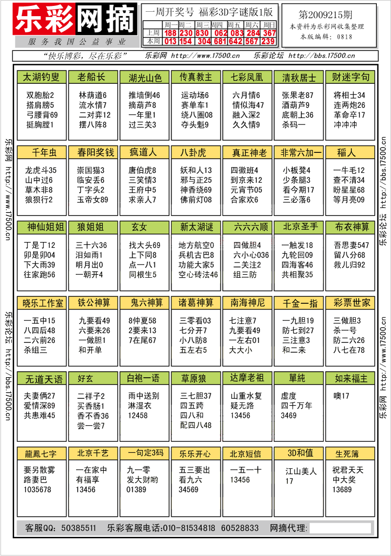 福彩3D第2009215期字谜总汇