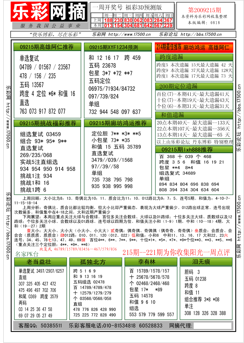 福彩3D第2009215期分析预测小节