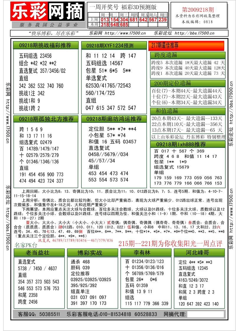 福彩3D第2009218期分析预测小节