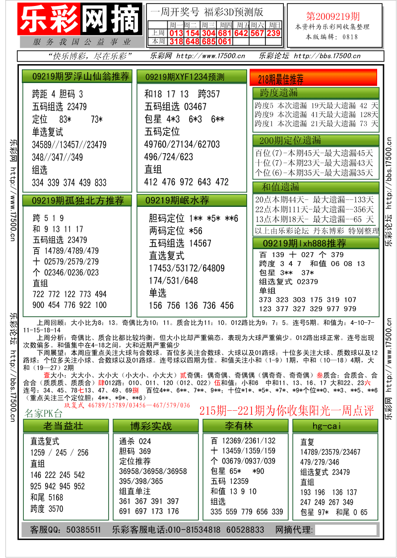 福彩3D第2009219期分析预测小节