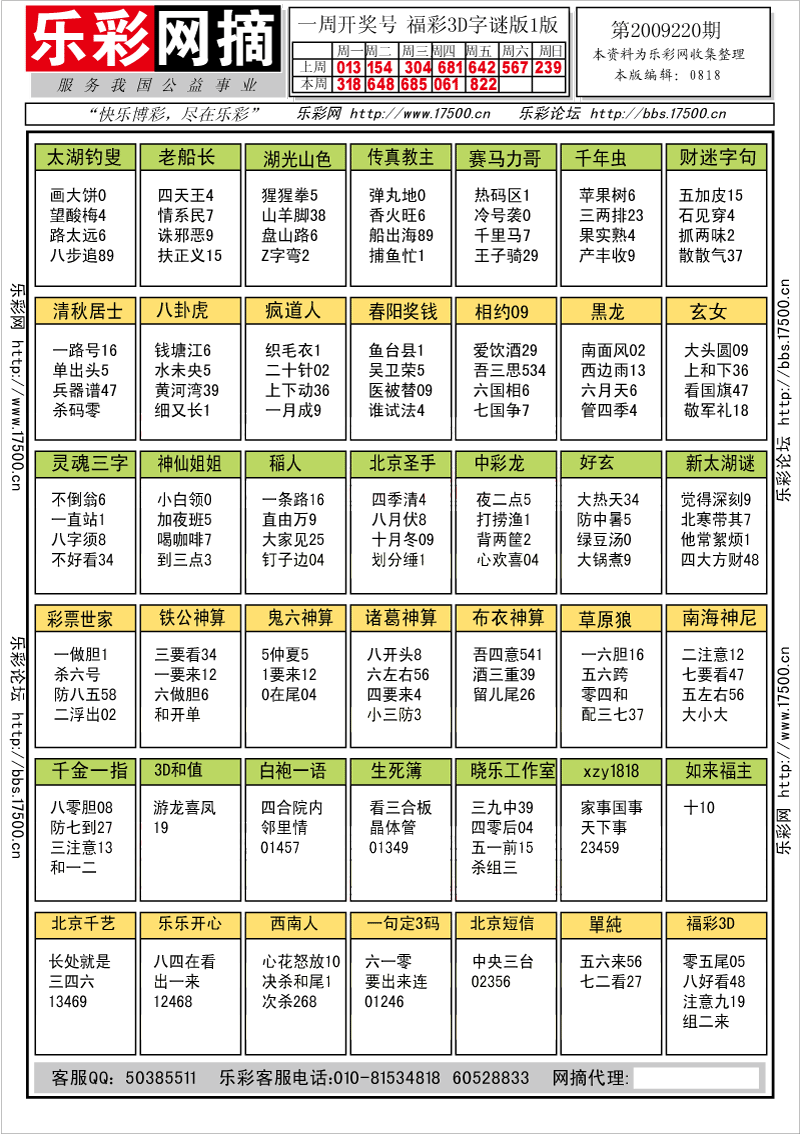 福彩3D第2009220期字谜总汇