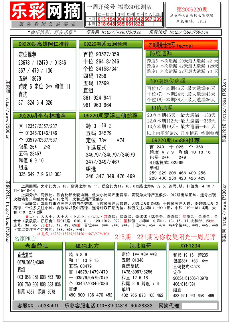 福彩3D第2009220期分析预测小节