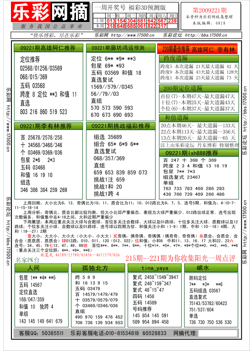 福彩3D第2009221期分析预测小节