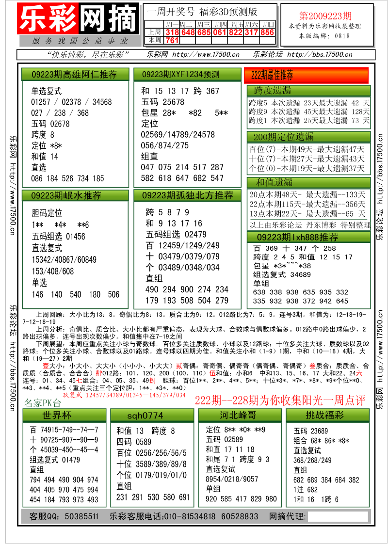 福彩3D第2009223期分析预测小节