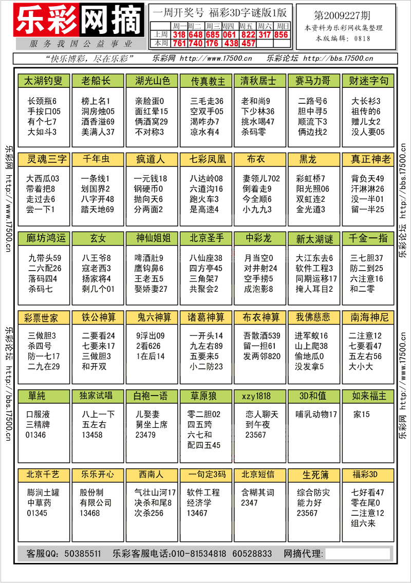 福彩3D第2009227期字谜总汇