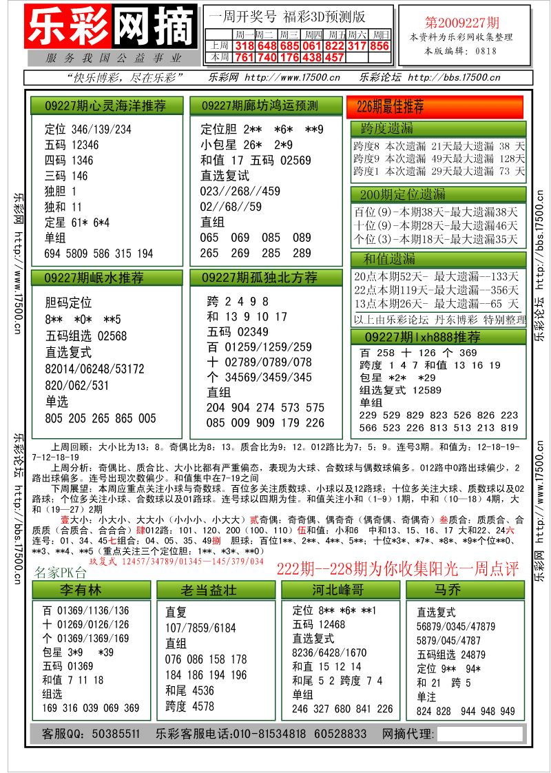 福彩3D第2009227期分析预测小节