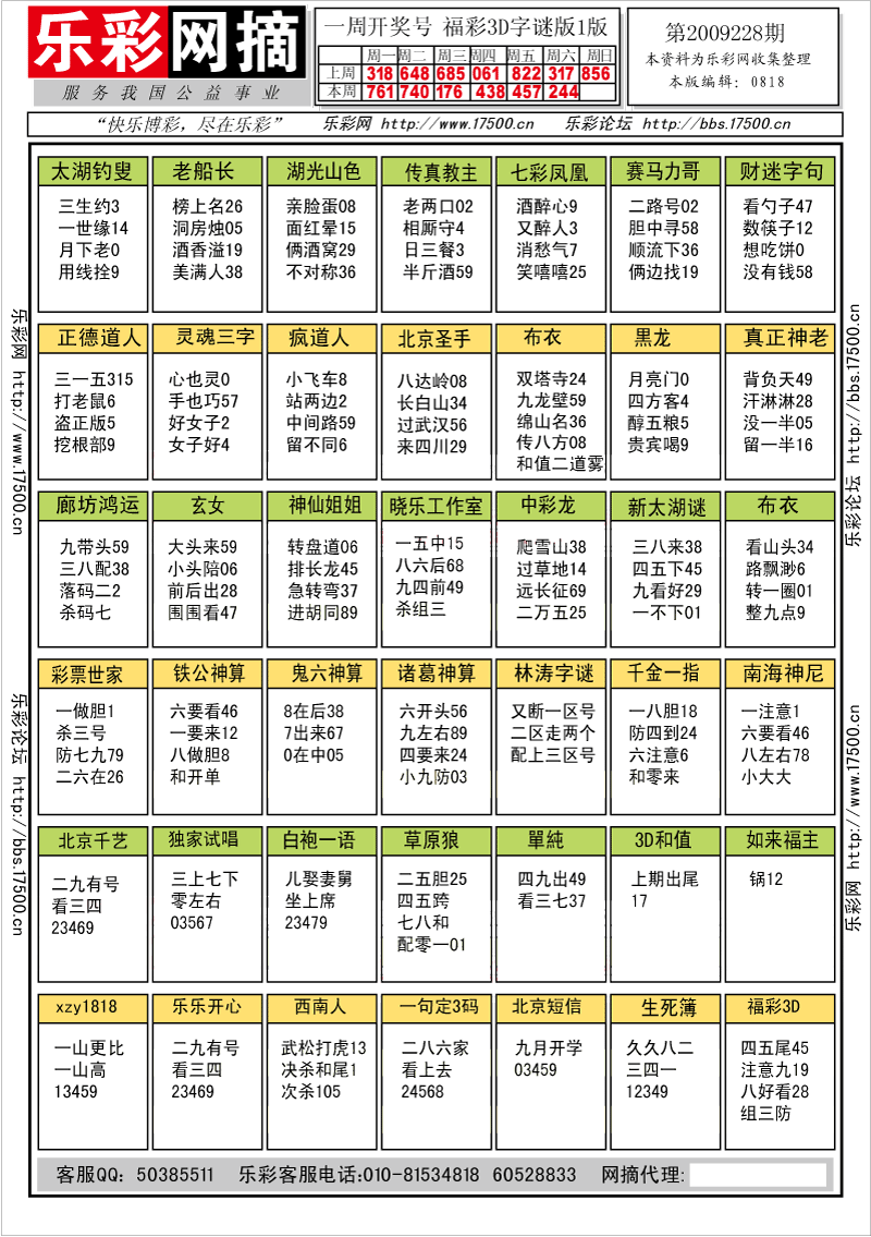 福彩3D第2009228期字谜总汇