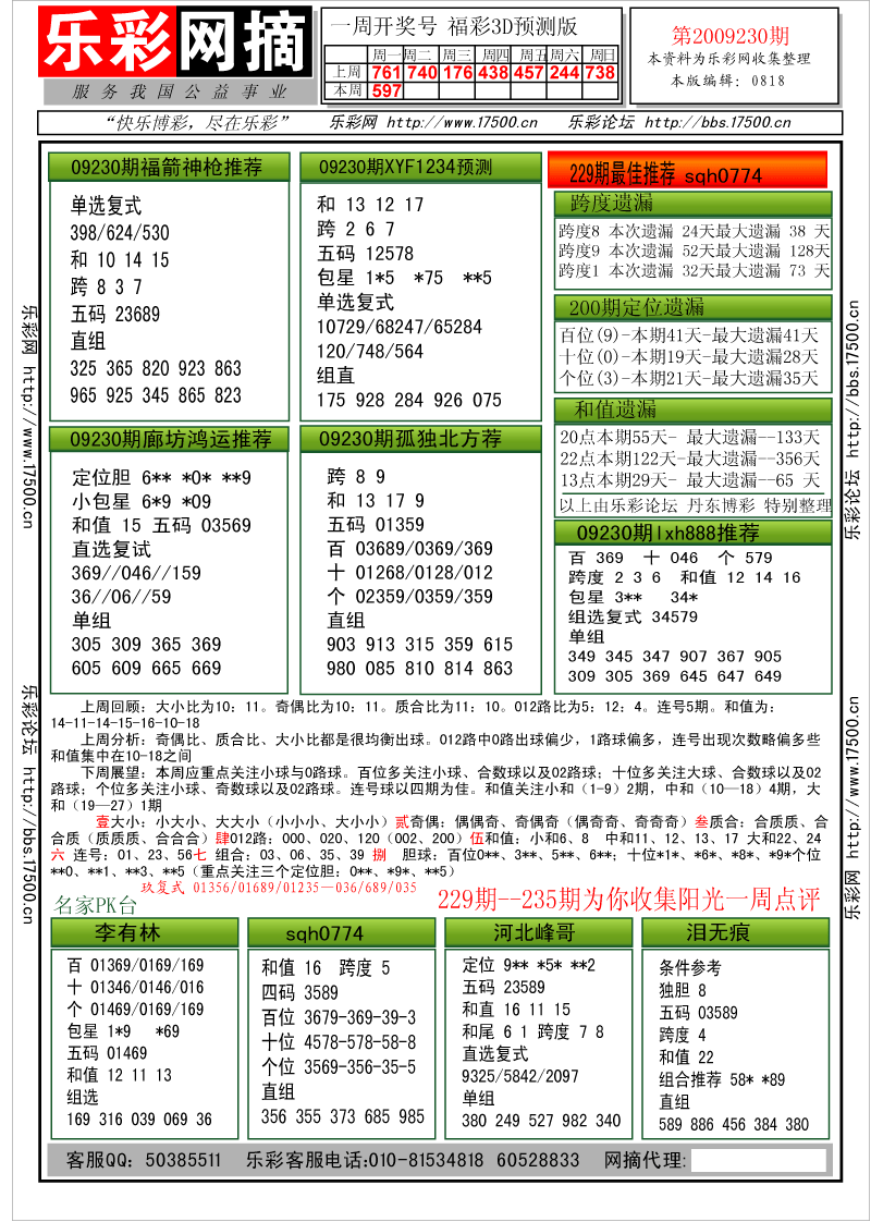 福彩3D第2009230期分析预测小节