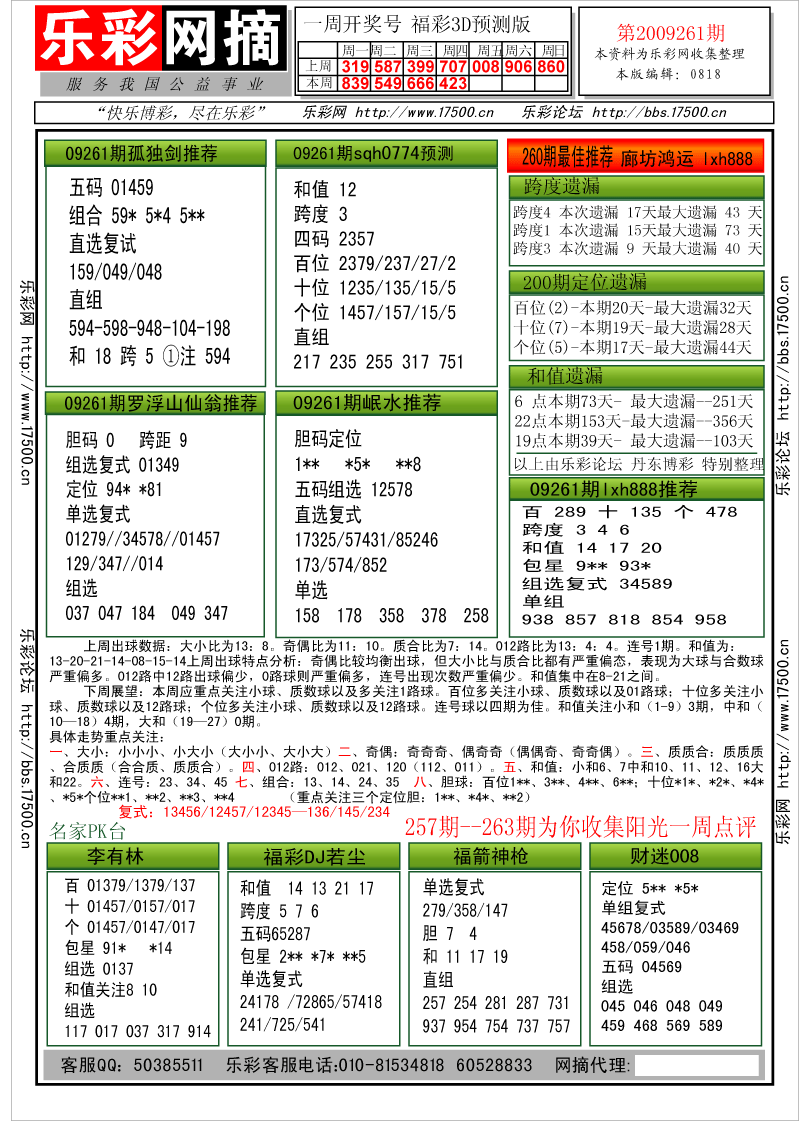 福彩3D第2009261期分析预测小节