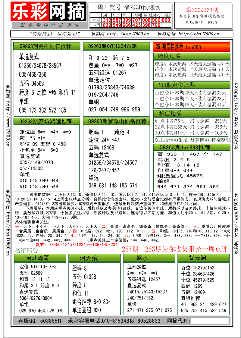 福彩3D第2009263期分析预测小节