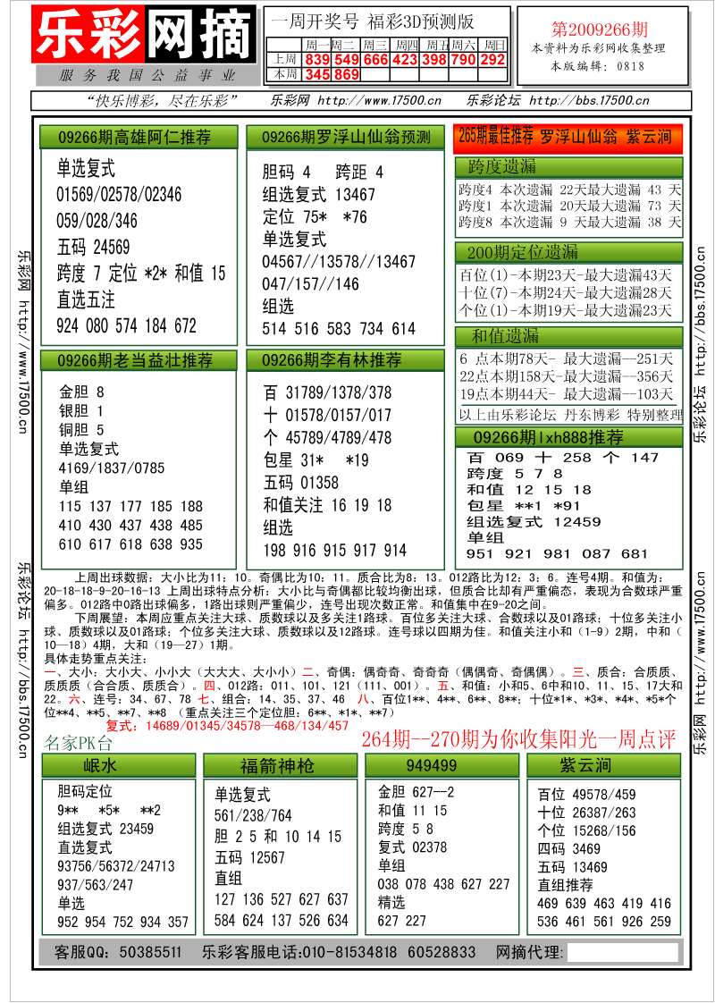 福彩3D第2009266期分析预测小节