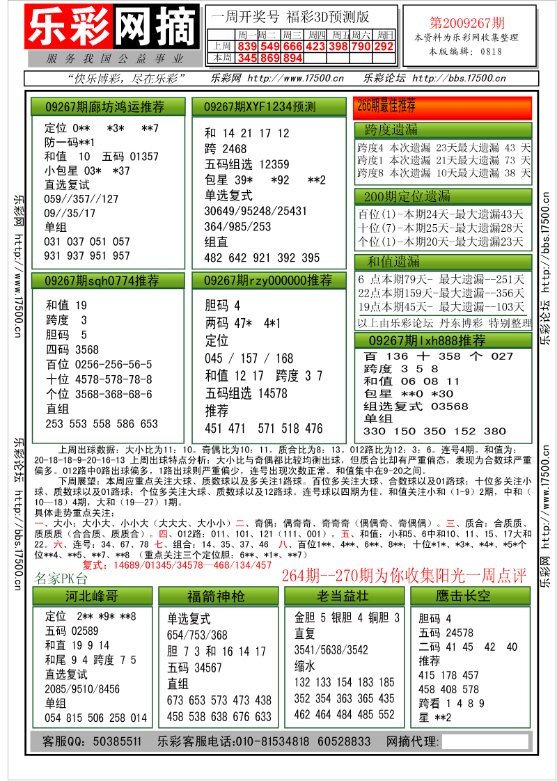 福彩3D第2009267期分析预测小节