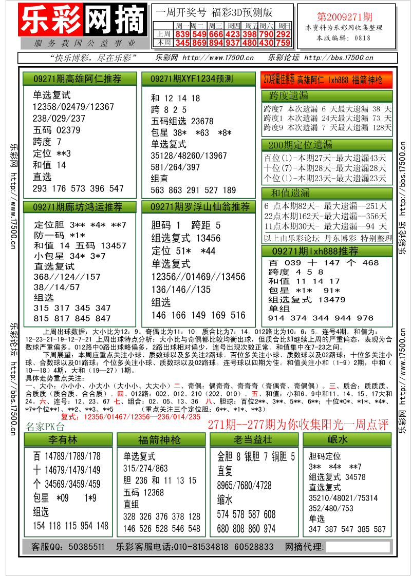 福彩3D第2009271期分析预测小节