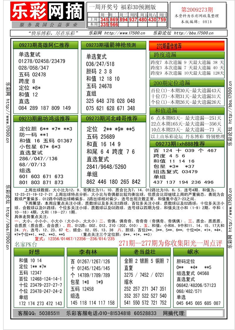 福彩3D第2009273期分析预测小节