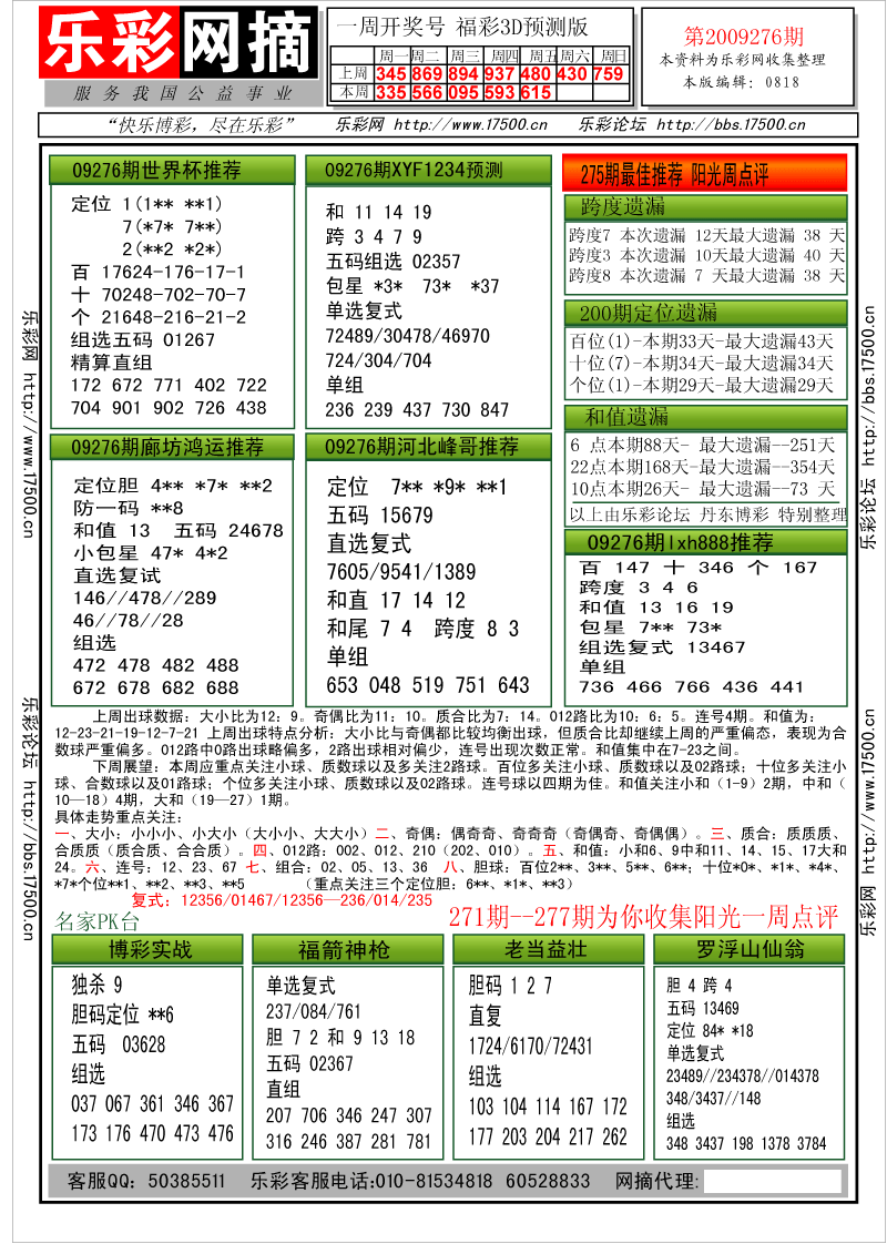 福彩3D第2009276期分析预测小节