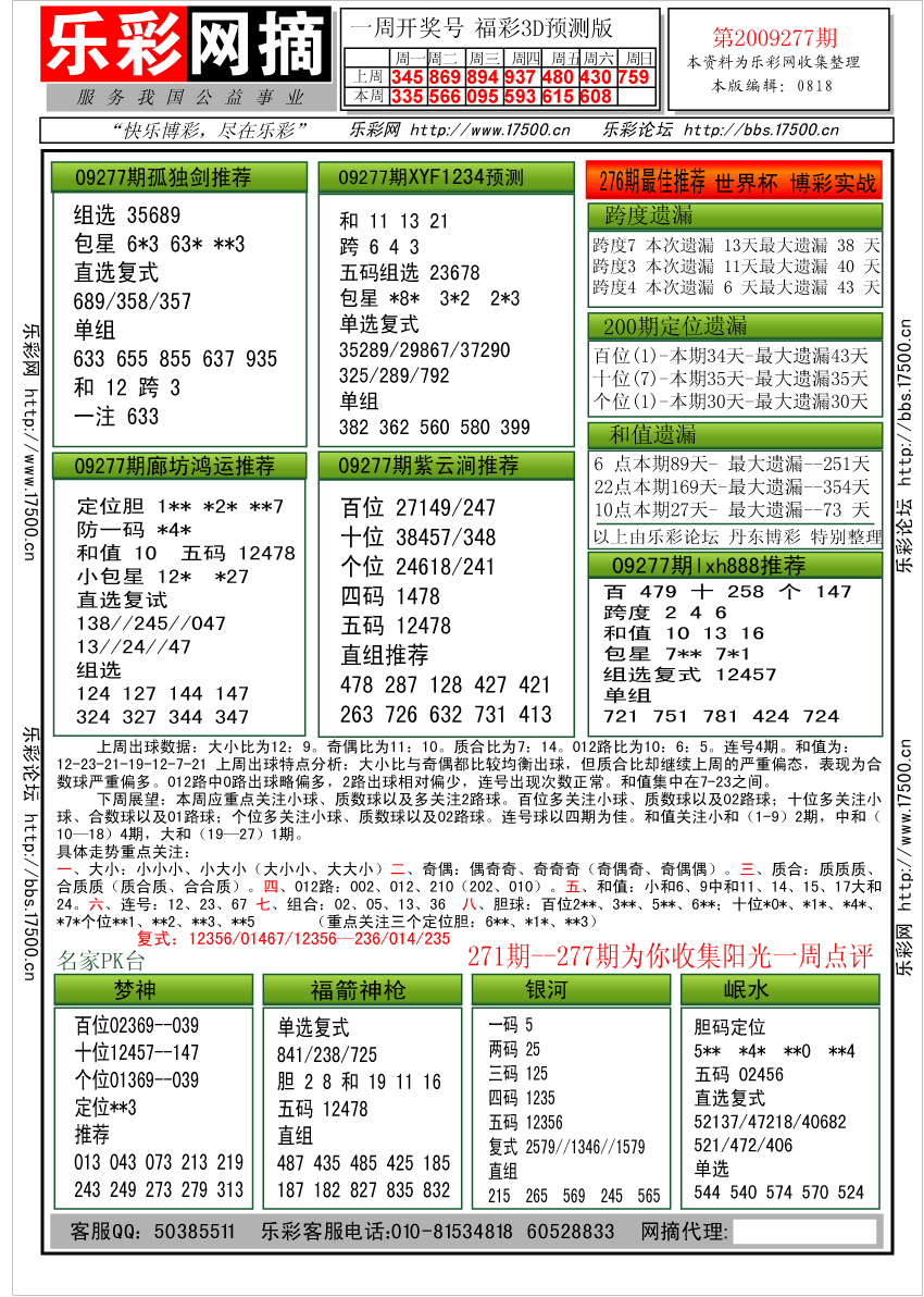 福彩3D第2009277期分析预测小节