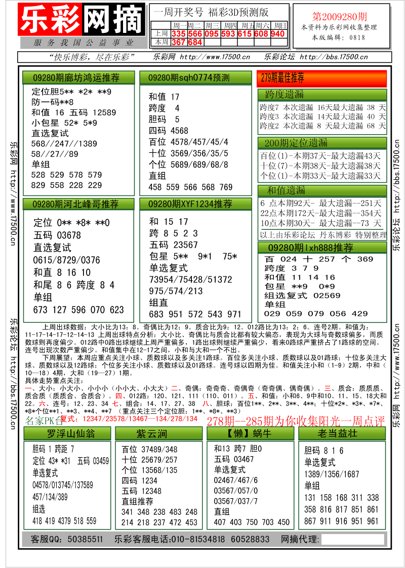 福彩3D第2009280期分析预测小节