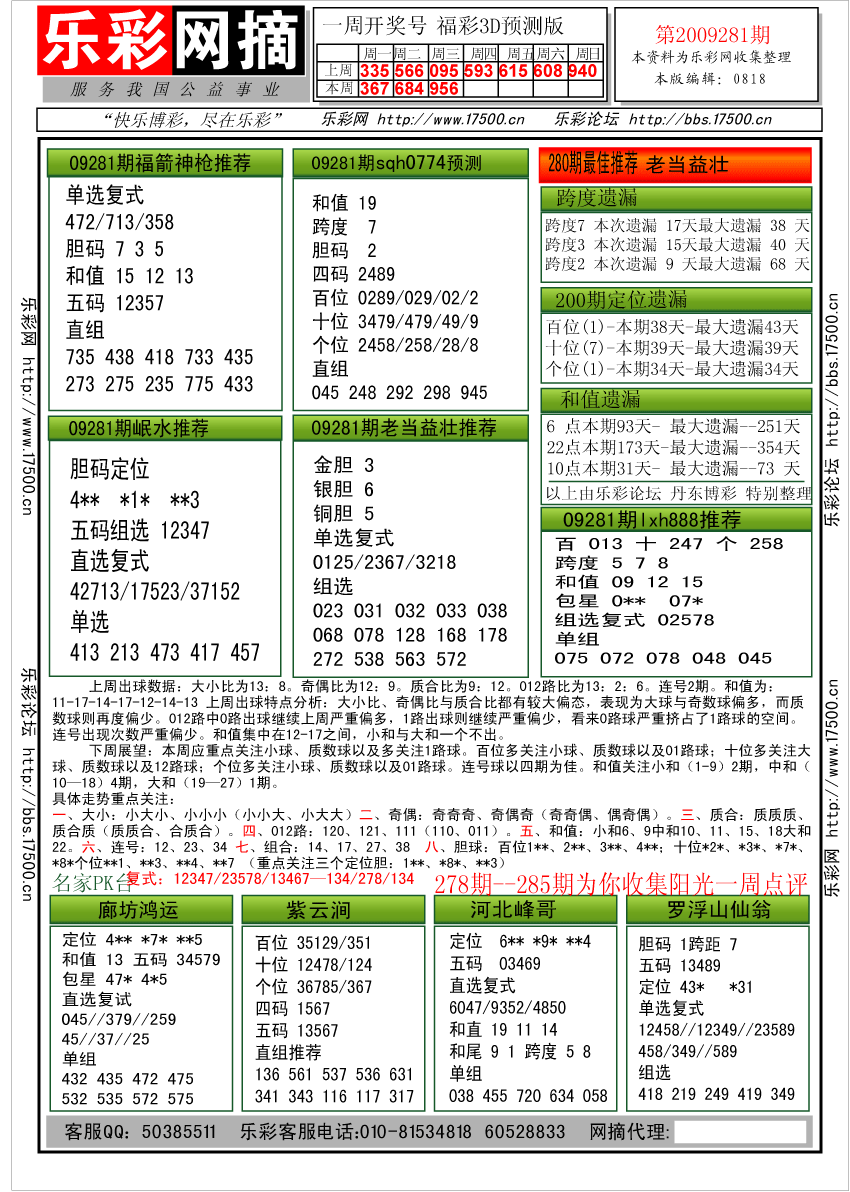 福彩3D第2009281期分析预测小节