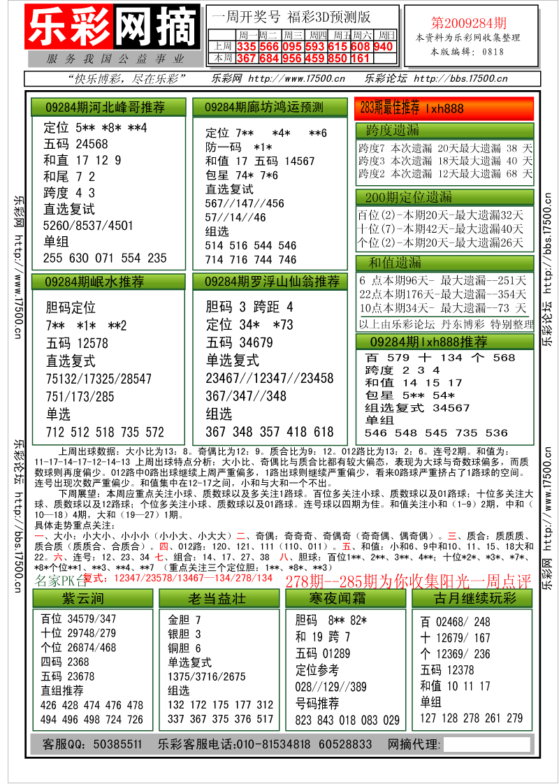 福彩3D第2009284期分析预测小节