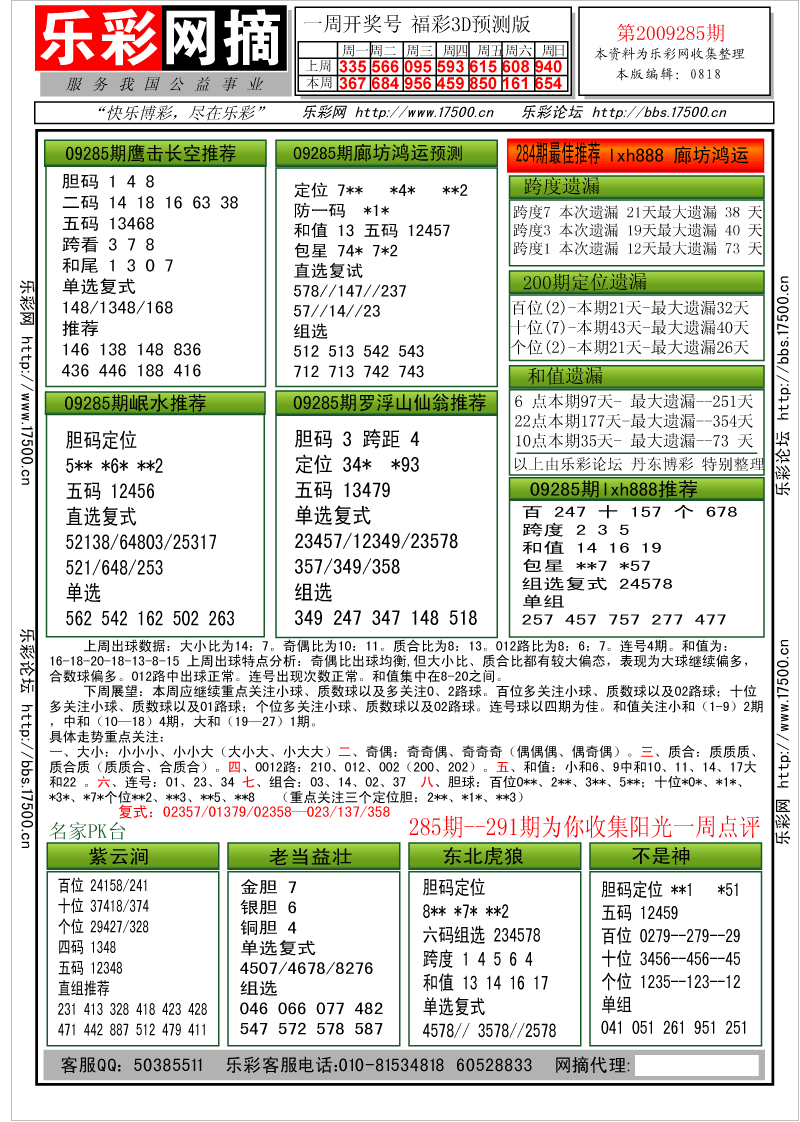 福彩3D第20092854期分析预测小节