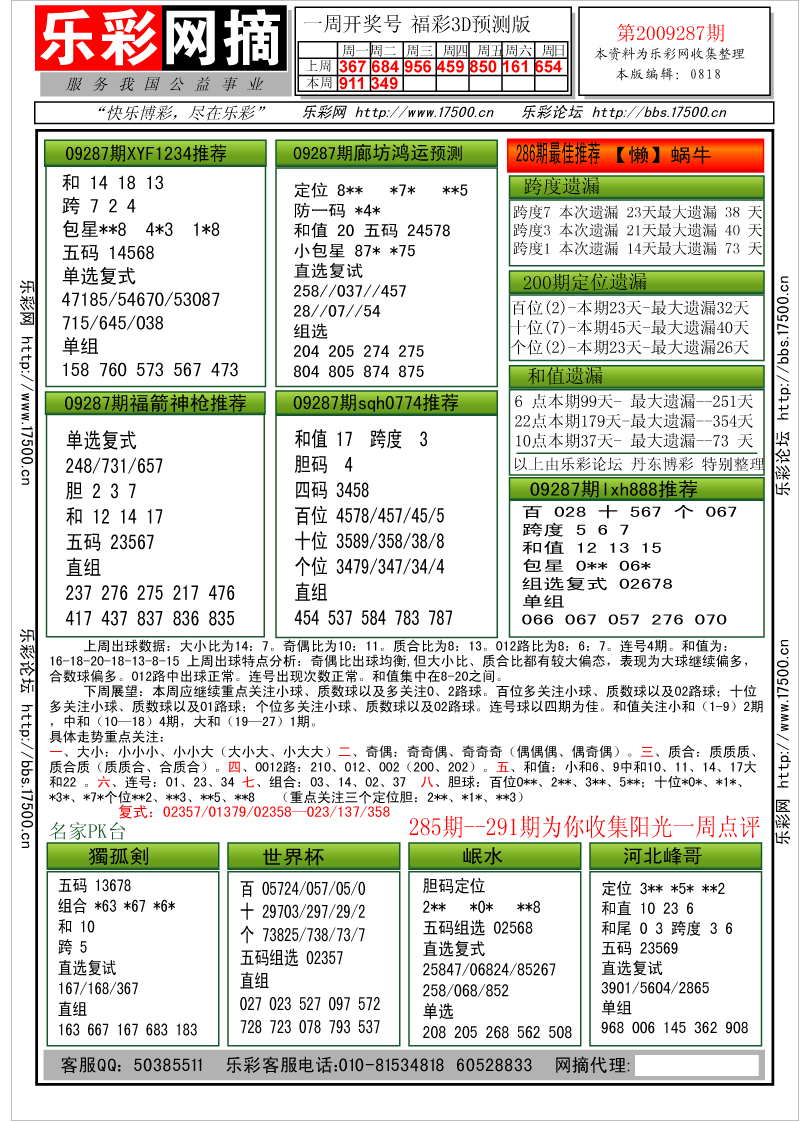 福彩3D第2009287期分析预测小节