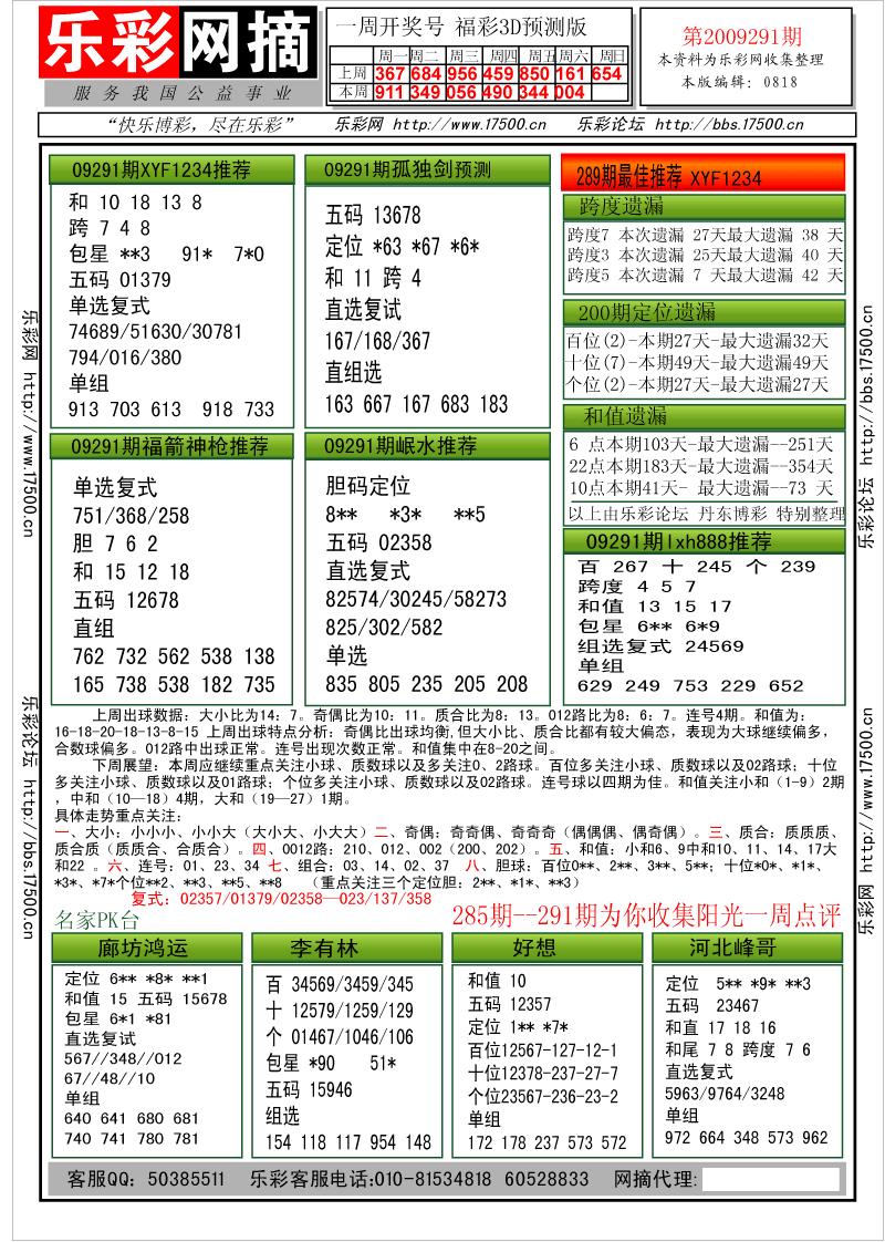 福彩3D第2009291期分析预测小节