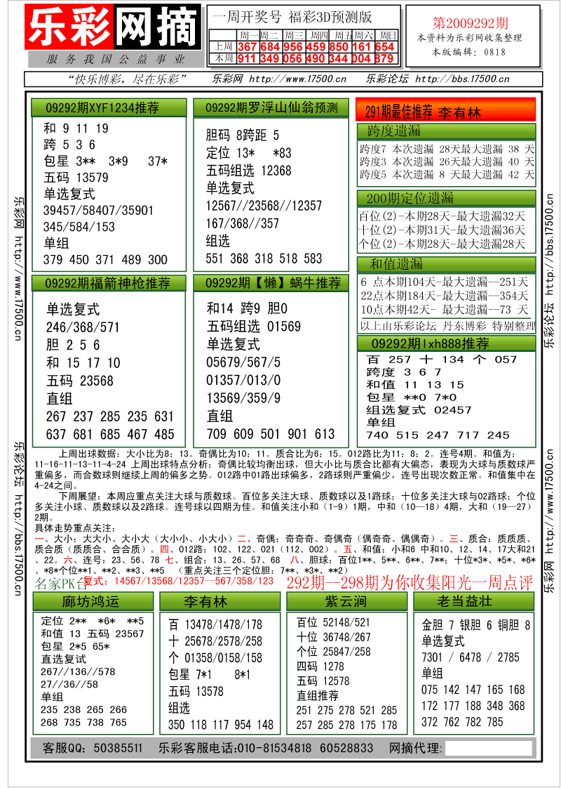 福彩3D第2009292期分析预测小节