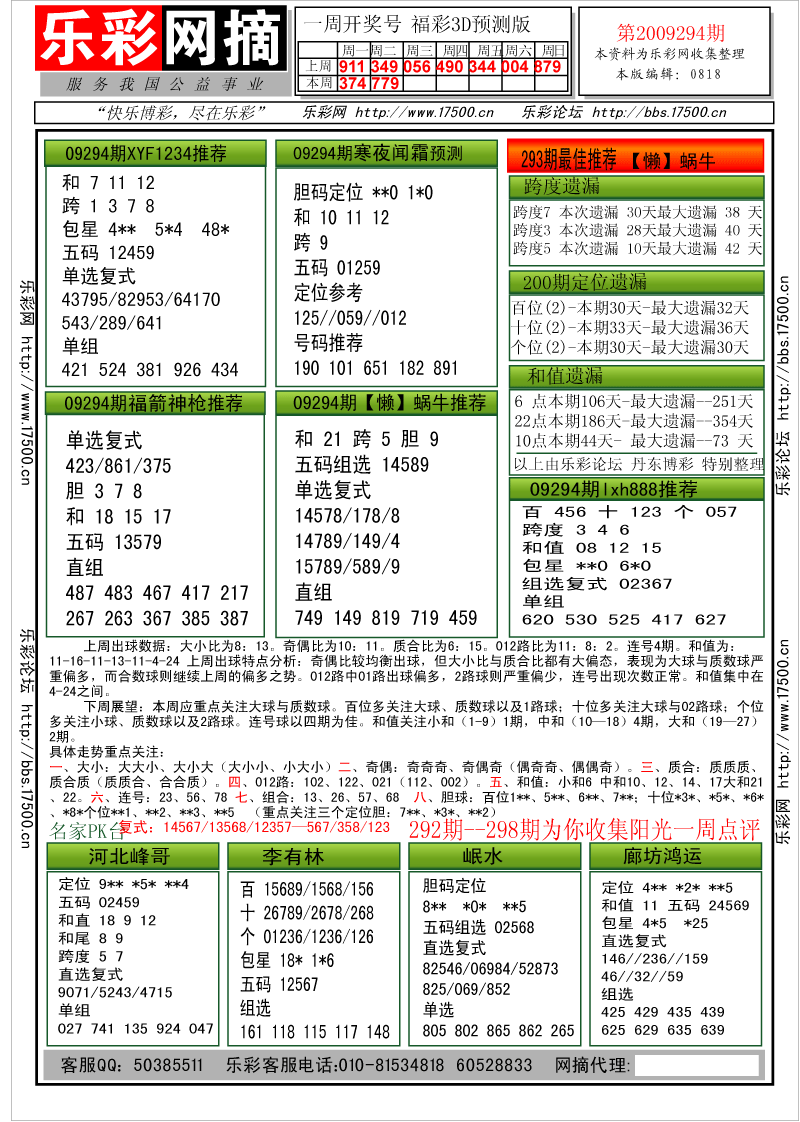 福彩3D第2009294期分析预测小节